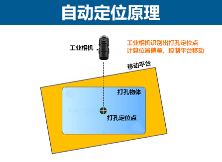 自動(dòng)定位圖.jpg 自動(dòng)定位圖.jpg